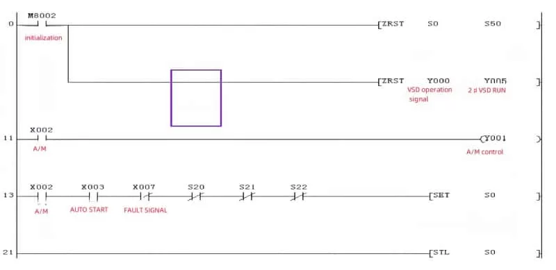 Mitsubishi PLC Constant Pressure Water Supply Program Diagram 1