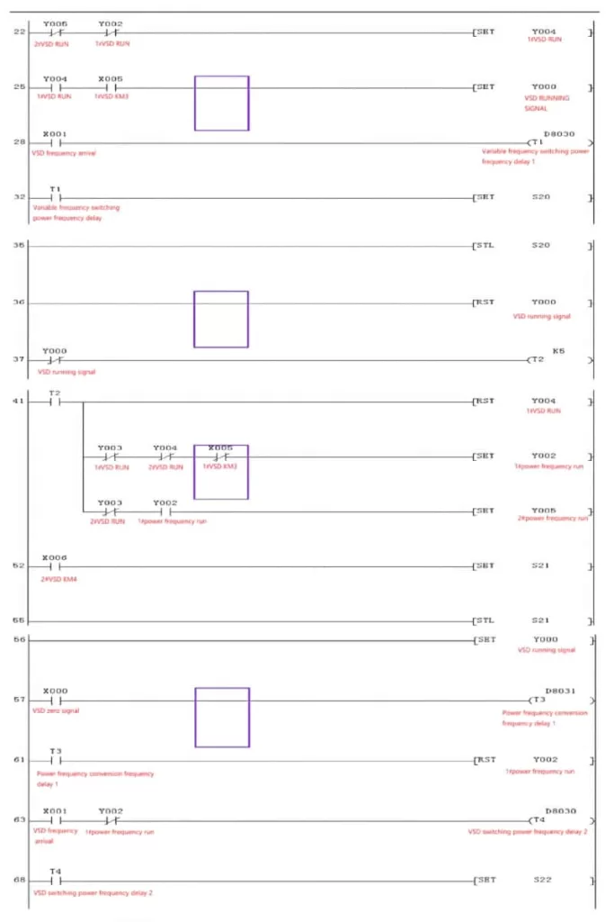 Mitsubishi PLC Constant Pressure Water Supply Program Diagram 2