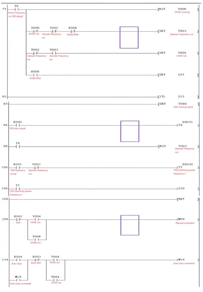 Mitsubishi PLC Constant Pressure Water Supply Program Diagram 3