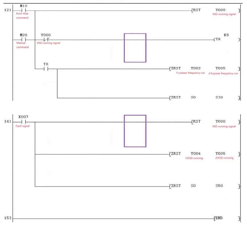 Mitsubishi PLC Constant Pressure Water Supply Program Diagram 4