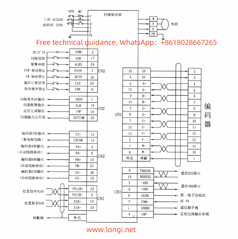 Standard wiring method for servo position control mode