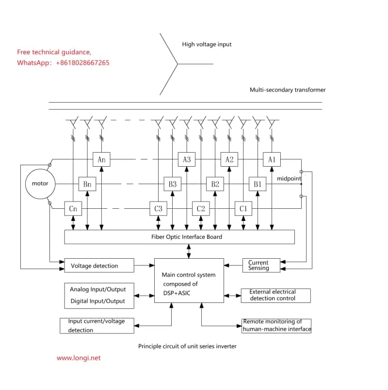 Circuit schematic diagram of unit series high-voltage inverter