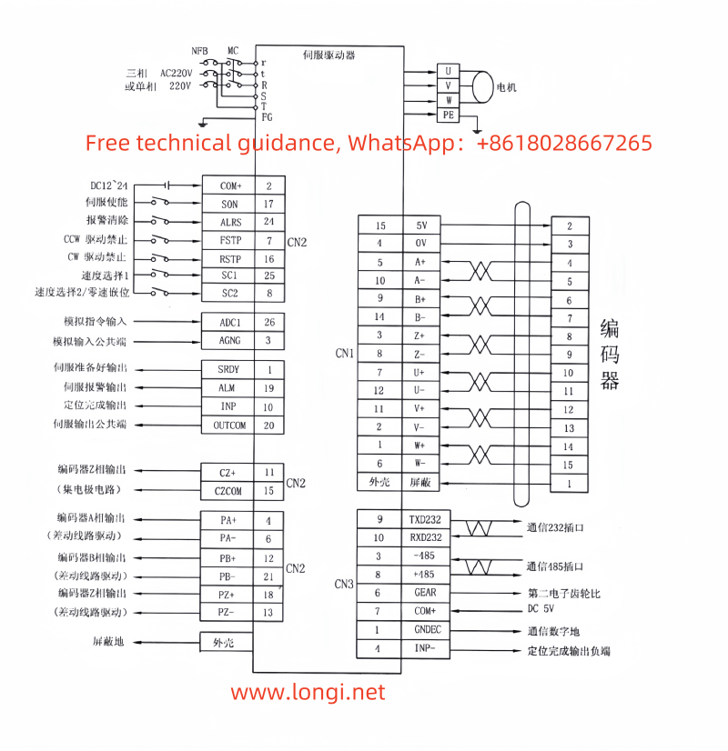 Standard wiring method for servo speed control mode