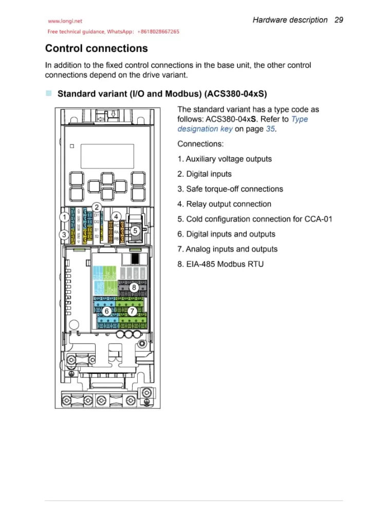 The posistion of I/O module