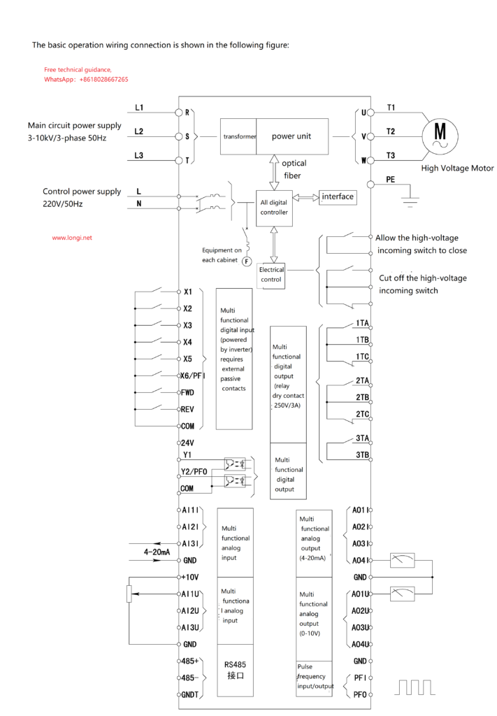 Basic operation wiring connection