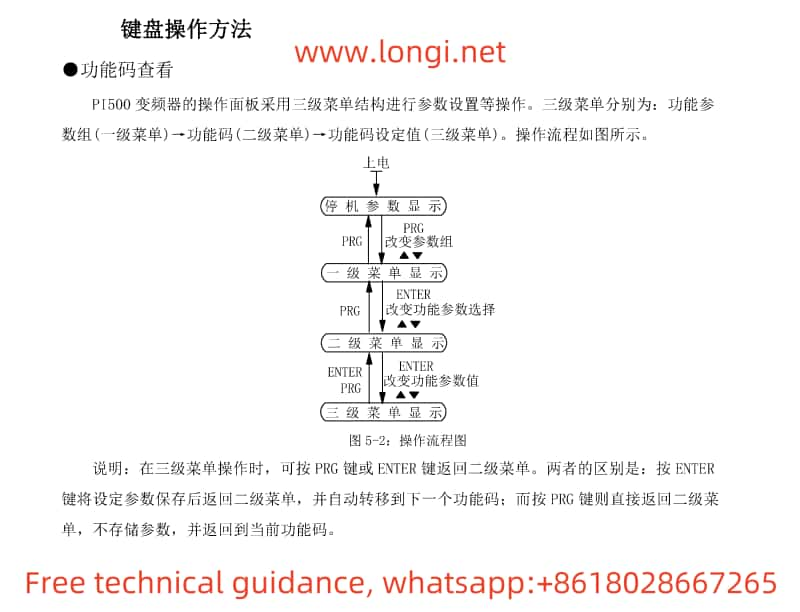 VFD panel operation method of POWTRAN