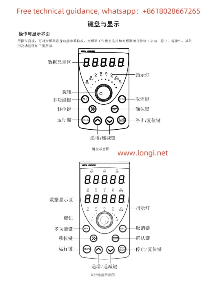 Function diagram of AT500 inverter operation panel buttons