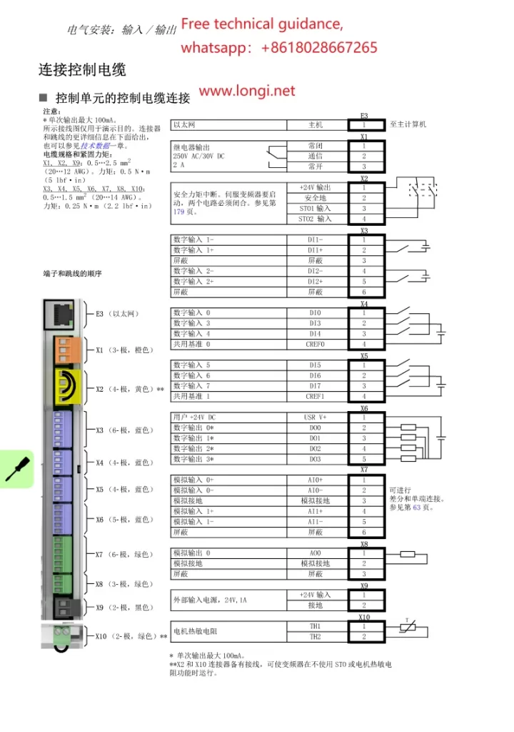 IO Function Description and Control Circuit Wiring Diagram of ABB Server MotiFlex e180