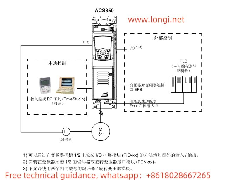 ACS850 inverter control framework diagram