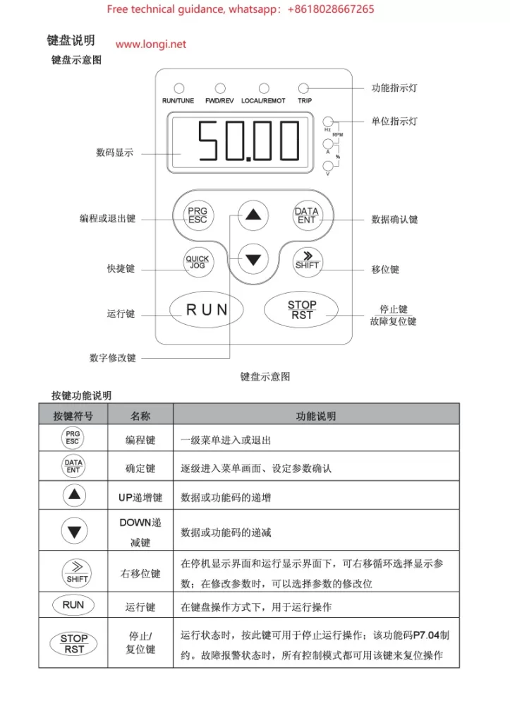 INVT VFD CHF100A keyboard operation diagram