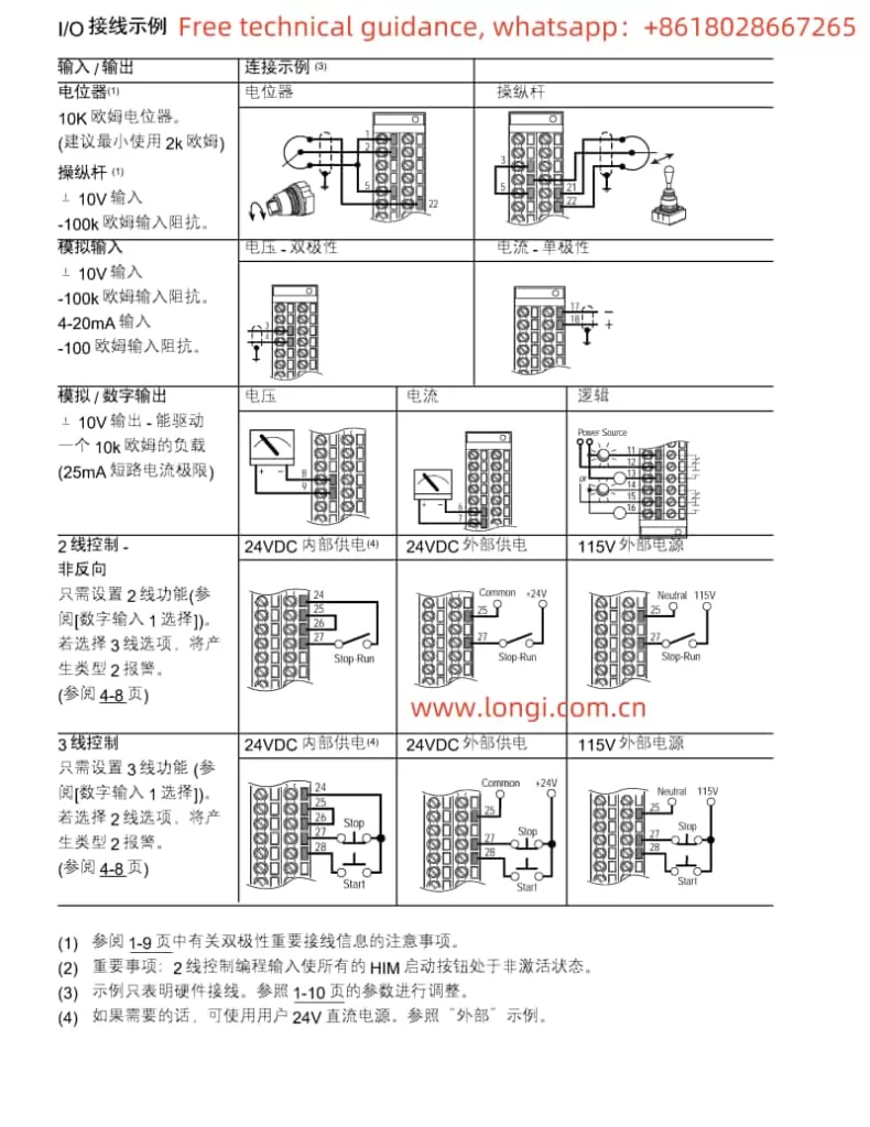 I/O Wiring Diagram for Rockwell Powerflex 755 Series VFD