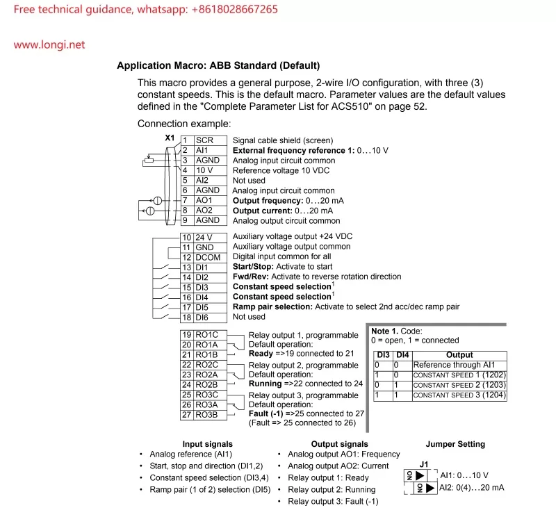 standard macro of ACS510 drive function diagram