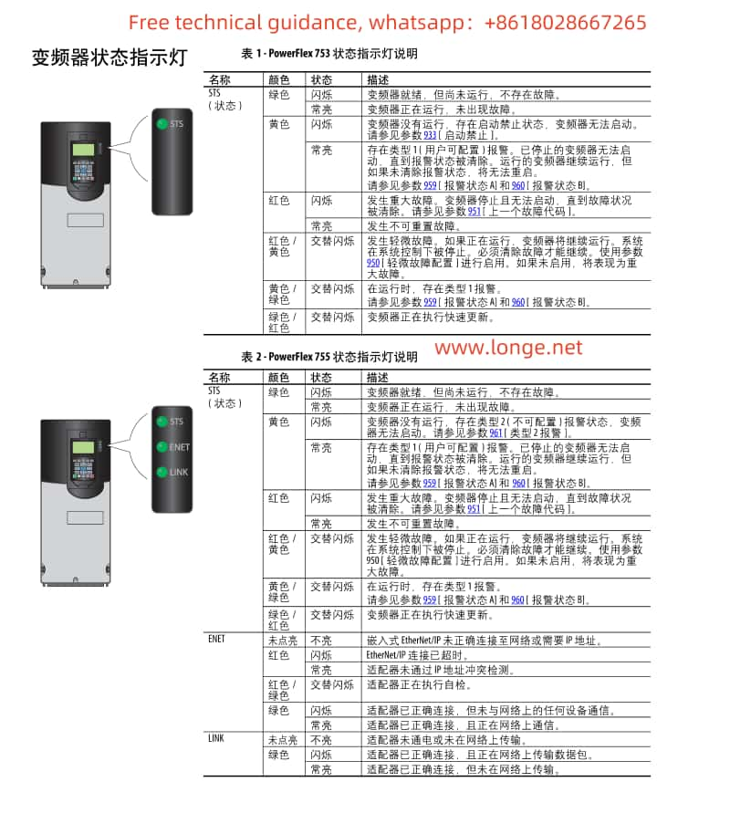 Rockwell Powerflex 755 Series VFD Status Indicator Light Description