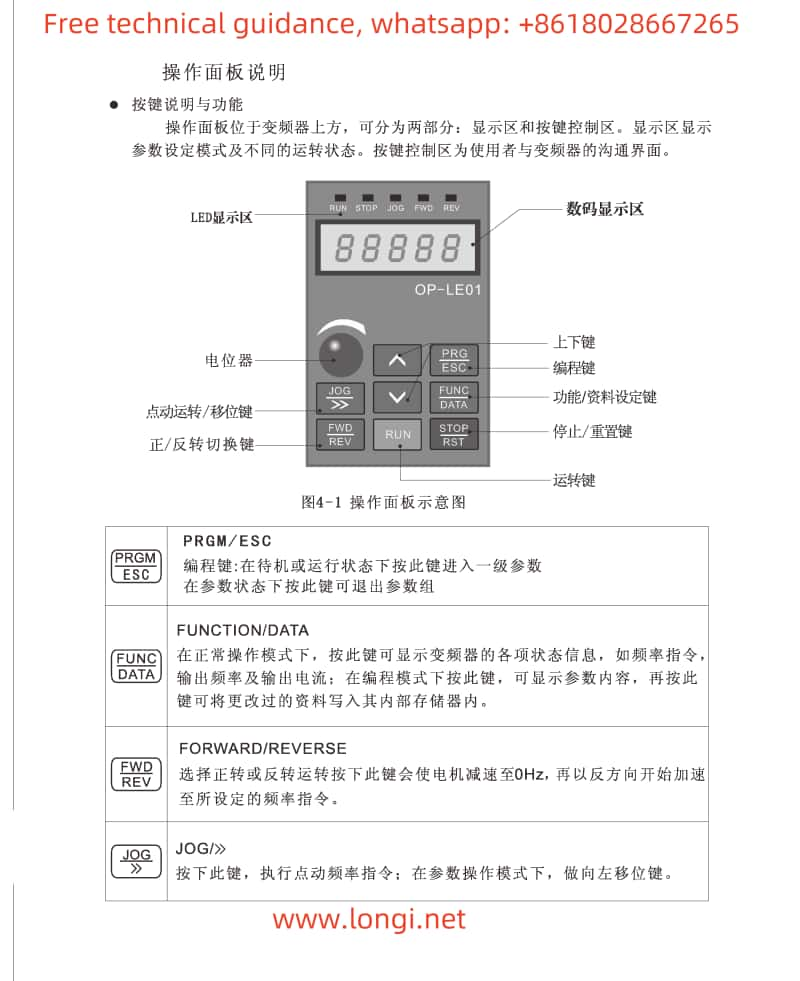 Functional description of Fuling inverter BD330 operation panel