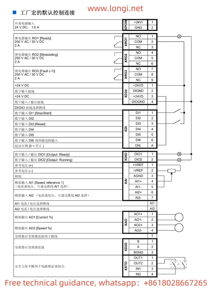 Default control connection for ACS850 inverter factory macro