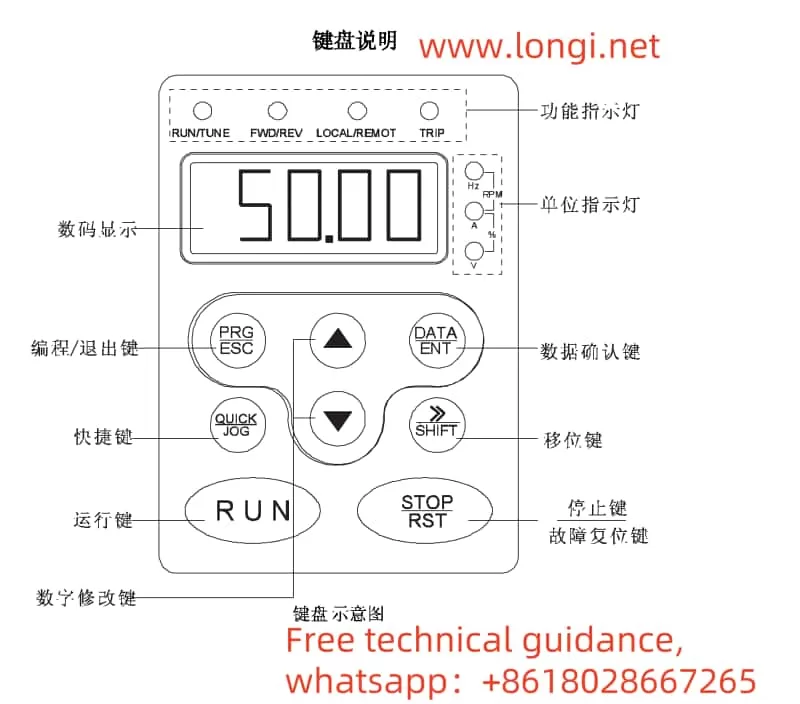 Operation Panel Function Diagram of Invt IPE100 Inverter