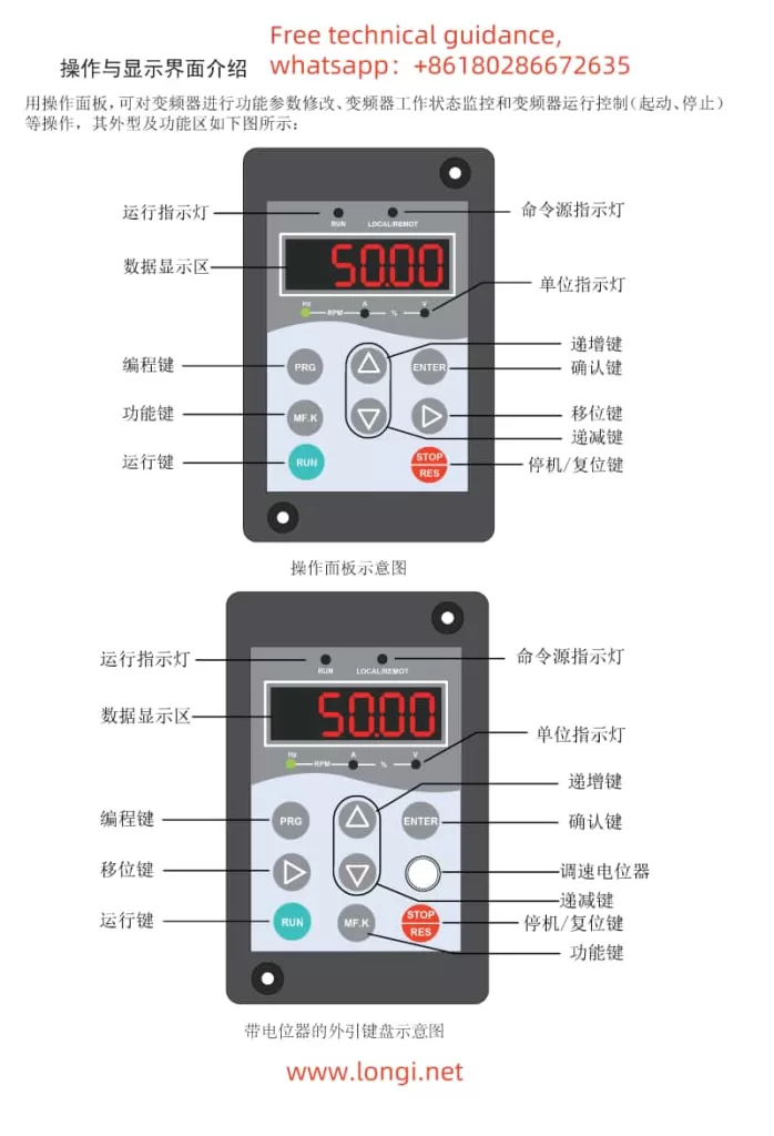 Function diagram of  Inovance Inverters MD280 operation panel