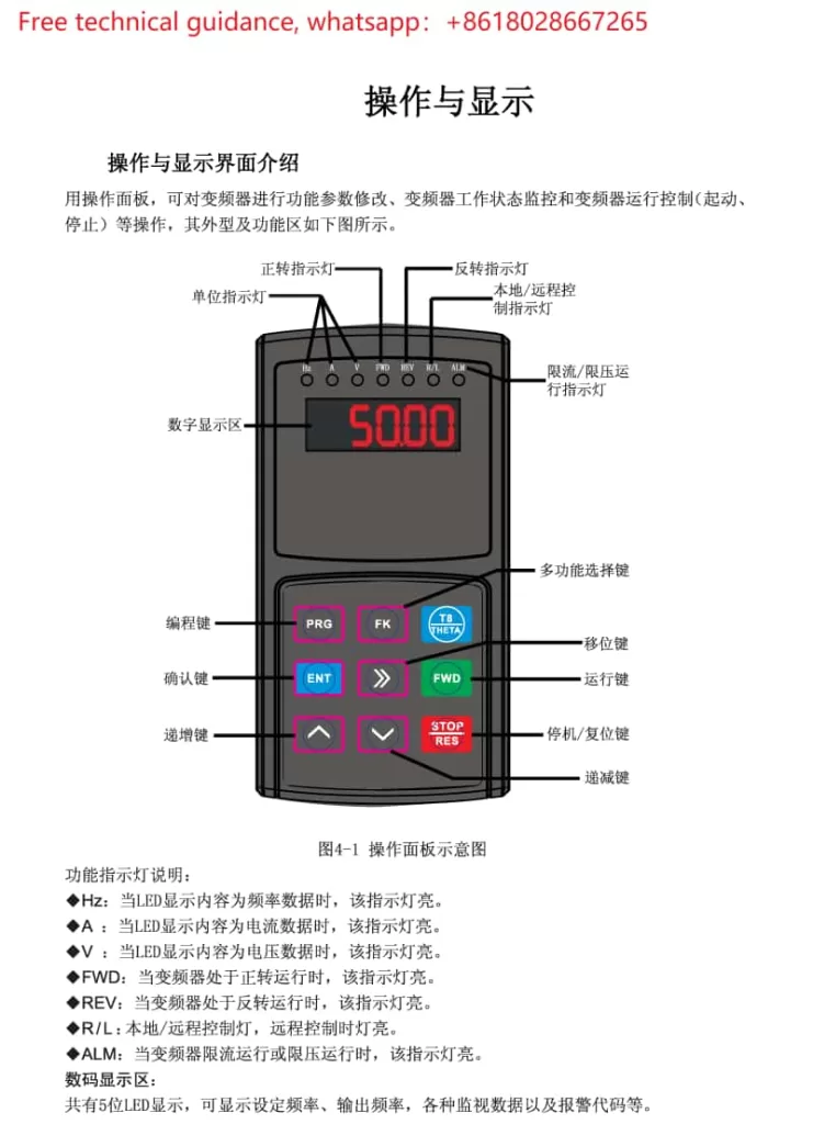 Operation panel buttons and display instructions diagram