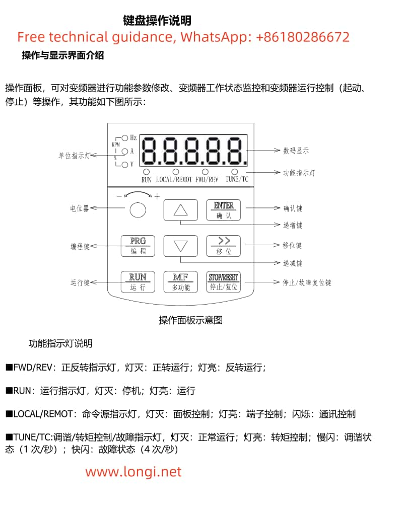 Schematic diagram of Greet VFD VC8000 series operation panel