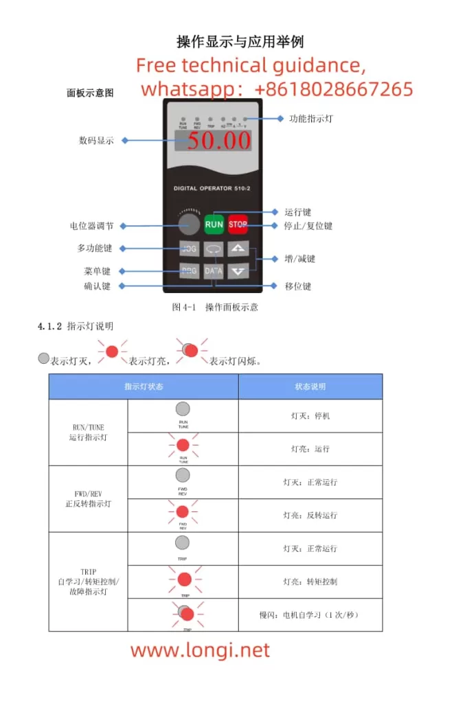 Schematic diagram of EV510 VFD operation panel