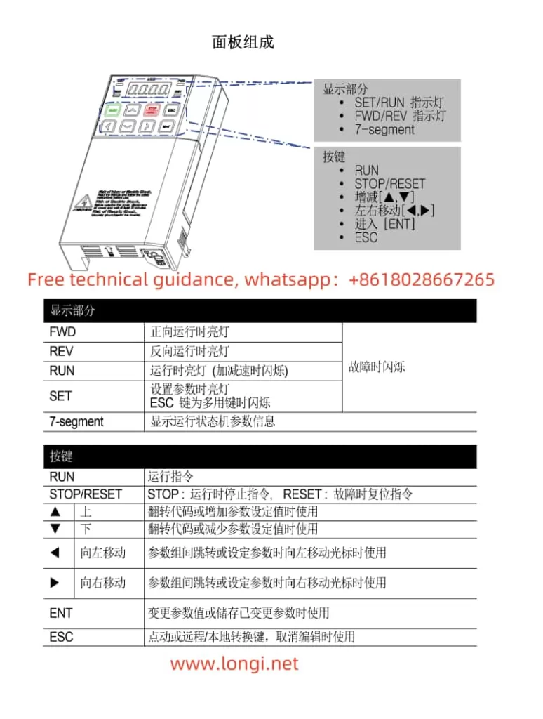 LS S100 VFD Operation Panel Function Diagram