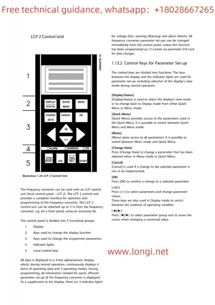 VLT2800 Multi Panel Function Diagram