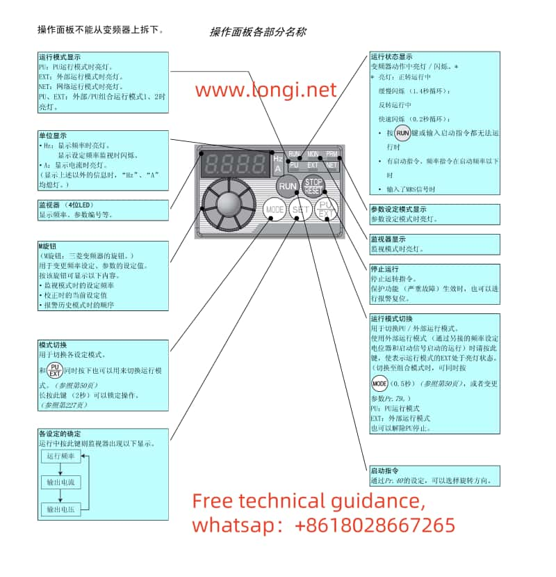 Mitsubishi VFD FR-D700 Operation Panel Function Diagram