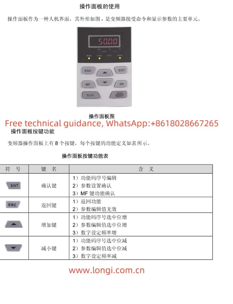 GTAKE INVERTER GK600 series operation panel diagram