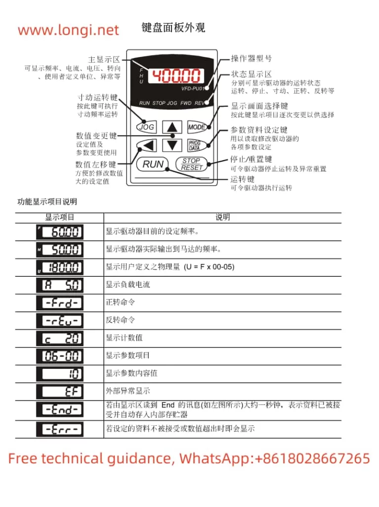 Function diagram of Delta inverter operation panel