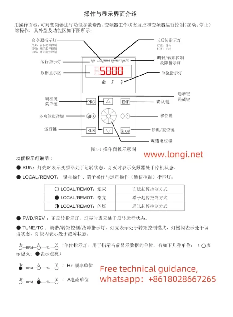 HSD260 VFD Operation Panel Function Diagram