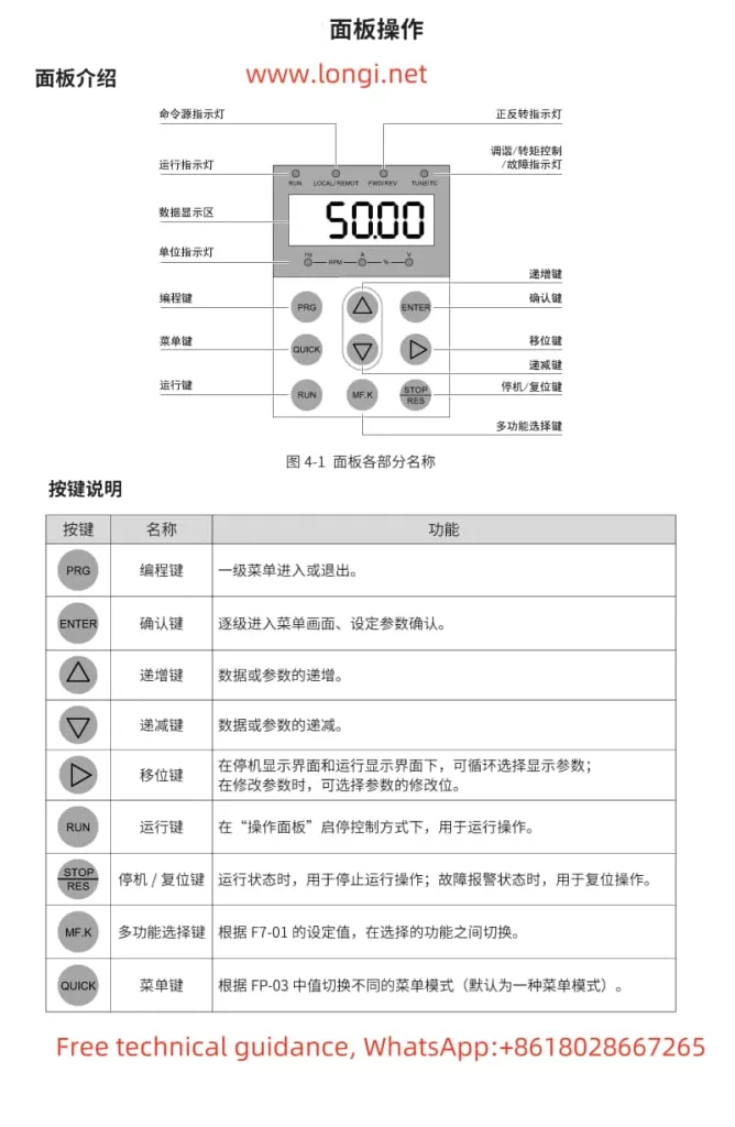 Function diagram of Huichuan CS700 crane dedicated VFD operation panel