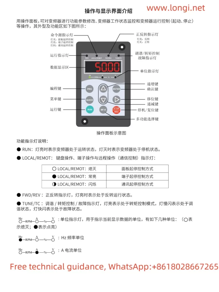 Function Description Diagram of Huichuan MD380 Series Inverter Operation Panel