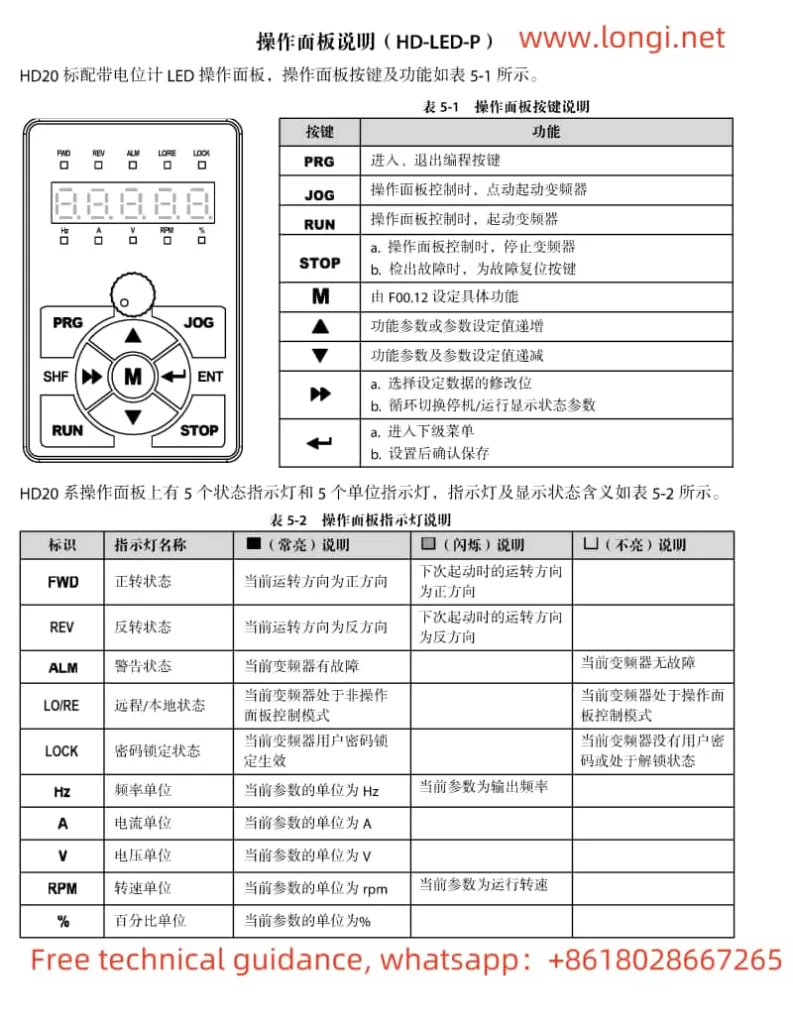 Function Description Diagram of HPMONT VFD HD20 Operation Panel