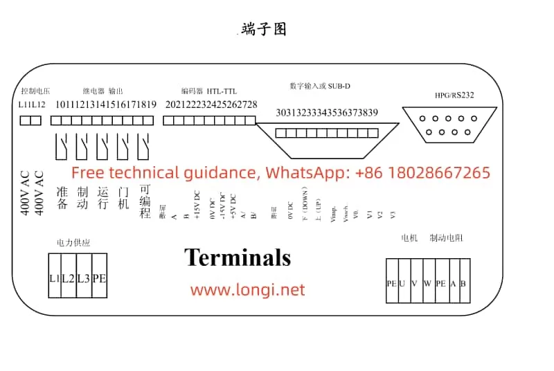 Terminal diagram of the Michael INVERTER MICOVERT 2003 series