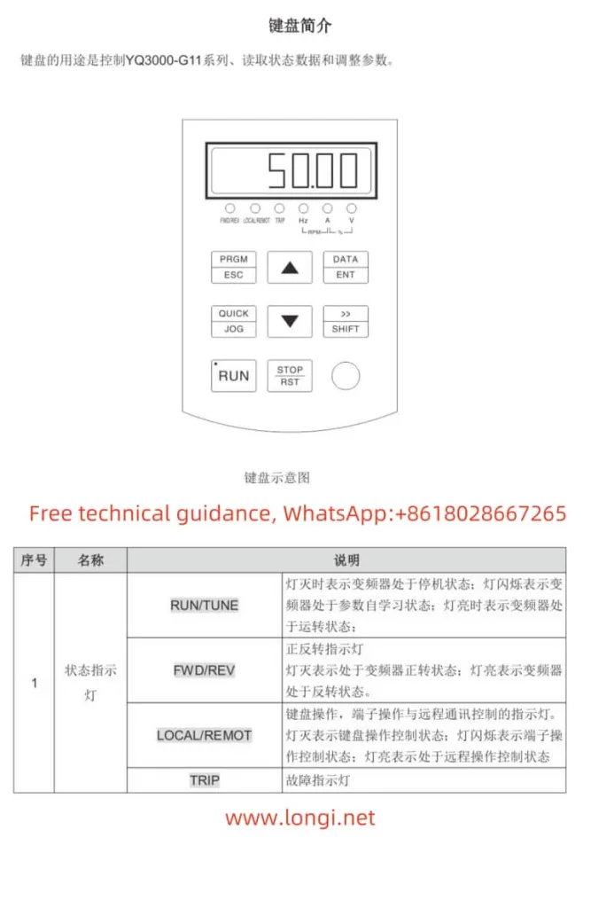 Function diagram of Yuqiang INVERTER operation panel