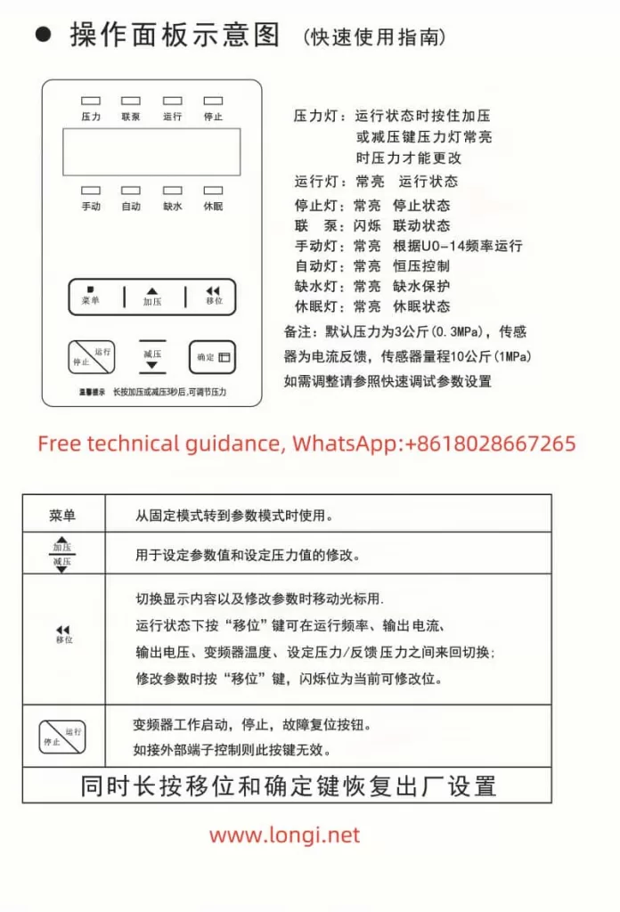 M740 Real Panel Diagram