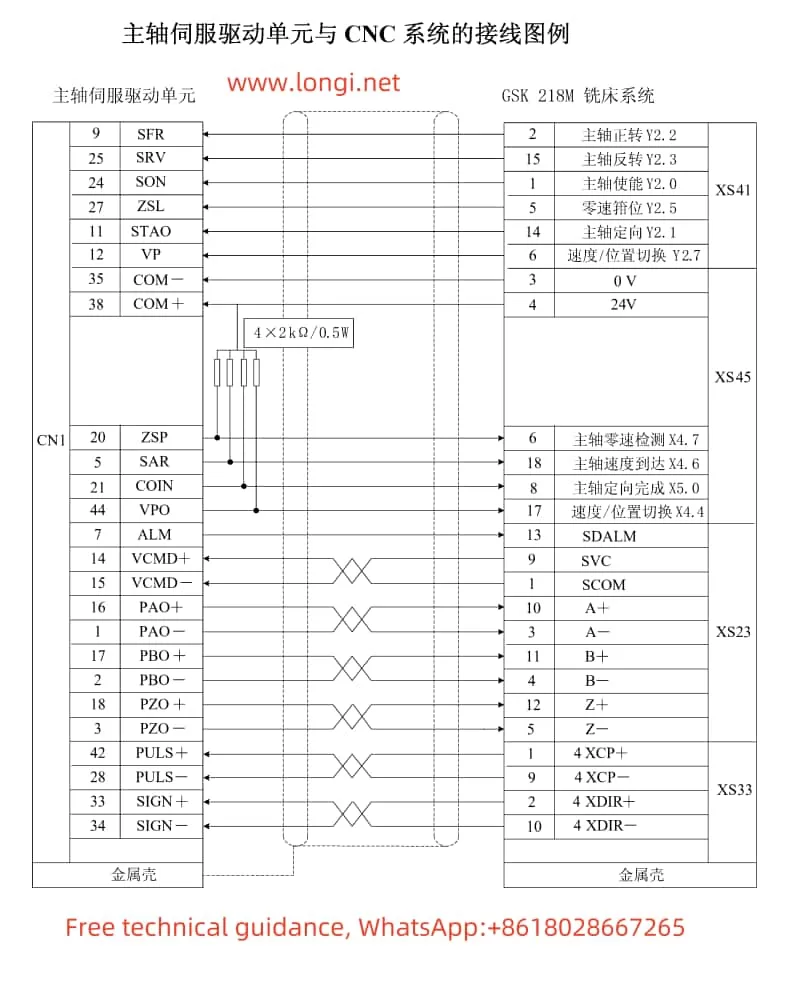 DAP03 spindle drive unit and CN connection diagram