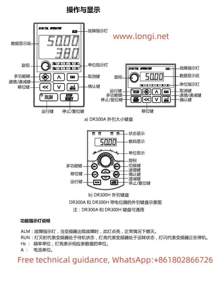 DR300A operation panel function diagram