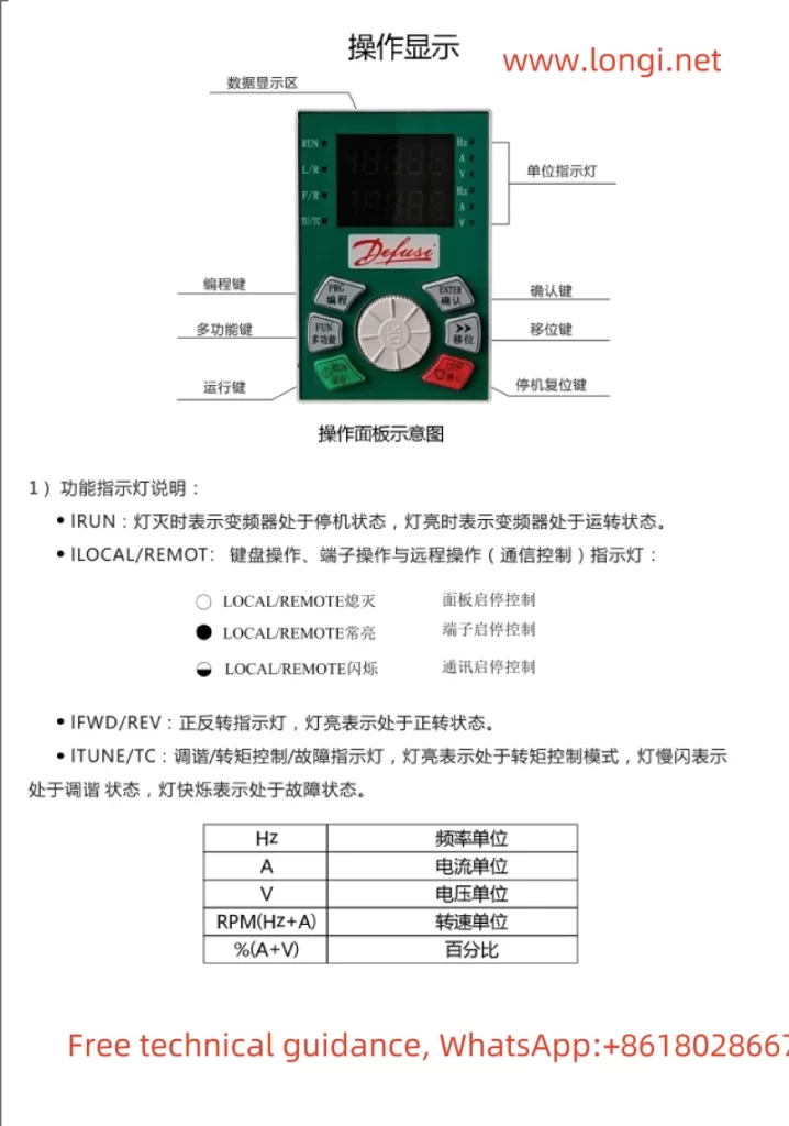 Function diagram of DS9 frequency converter operation panel