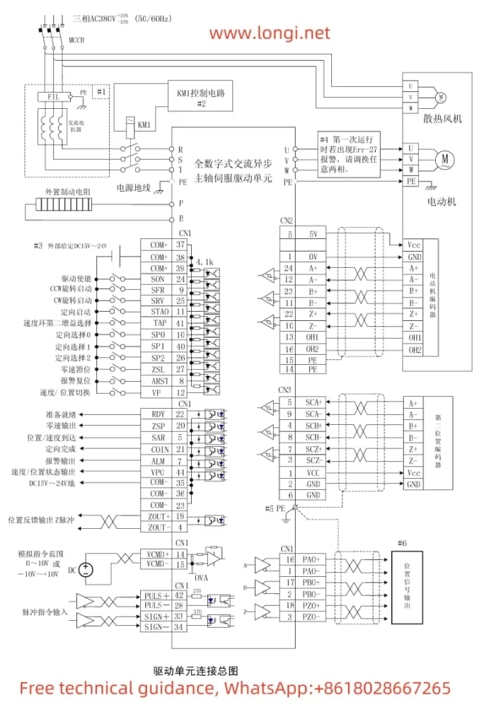 GSK DAP03 Spindle Drive Unit Standard Wiring Diagram