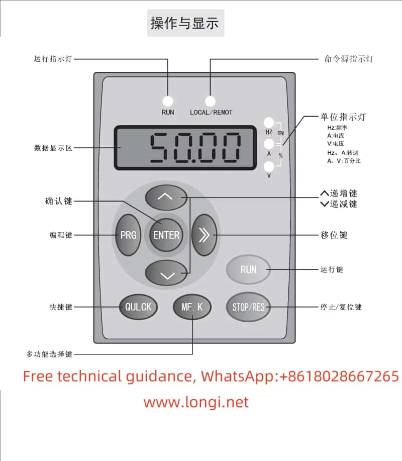 Function diagram of MK-9000 public frequency converter operation panel