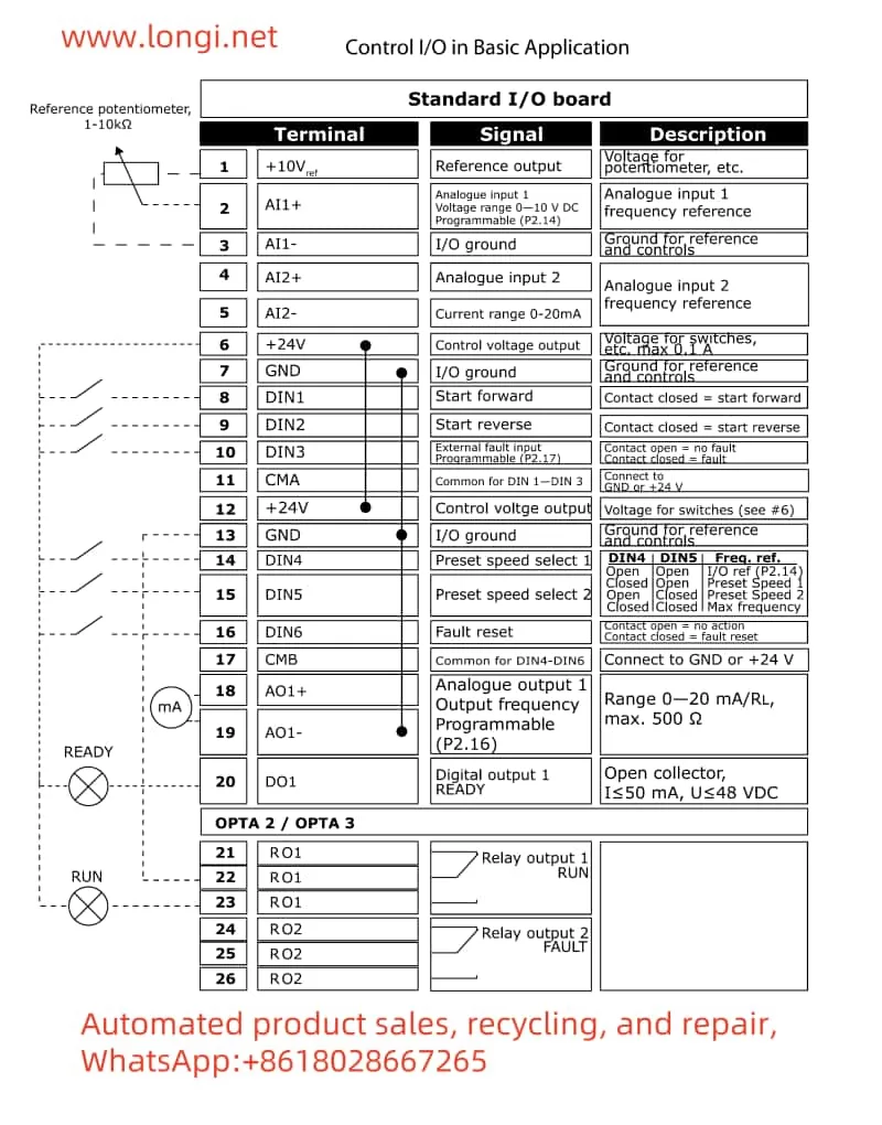 Application diagram of VACON inverter NX series control IO