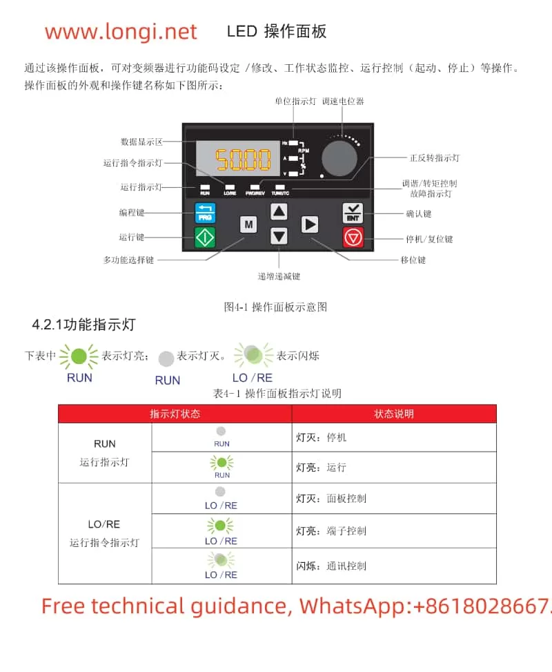 VDF750 Operation Panel Function Diagram