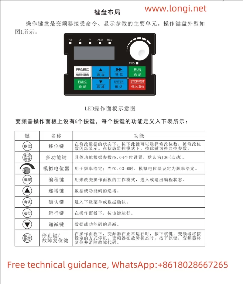 Function diagram of RMSPD INVERTER SPD990M operation panel