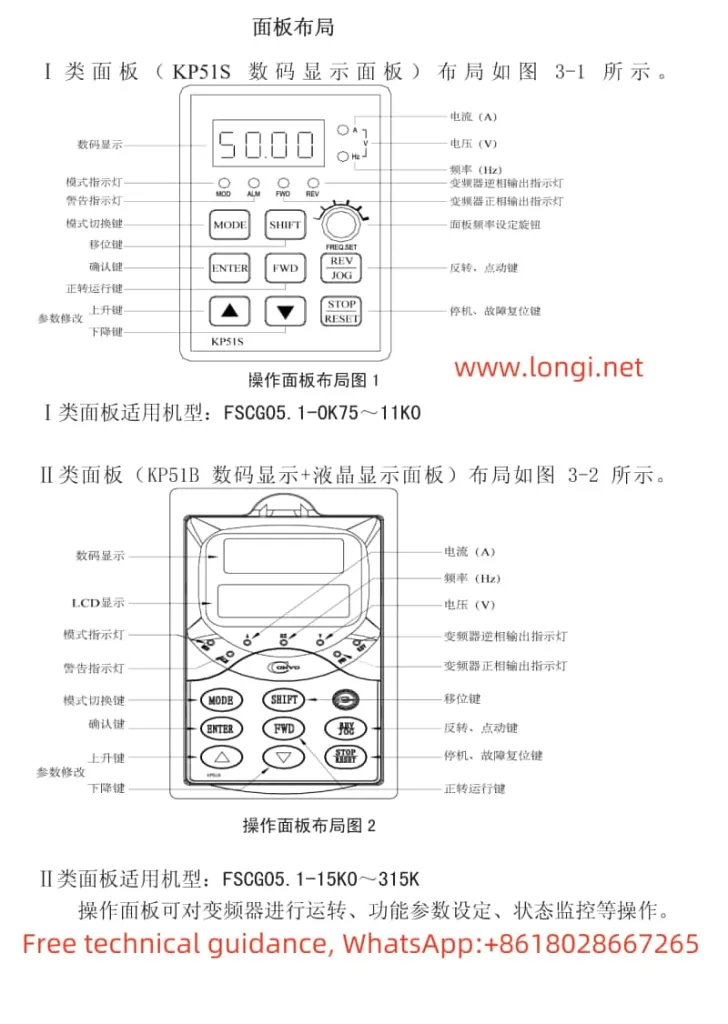 Function diagram of CONVO inverter CVF-G5 panel