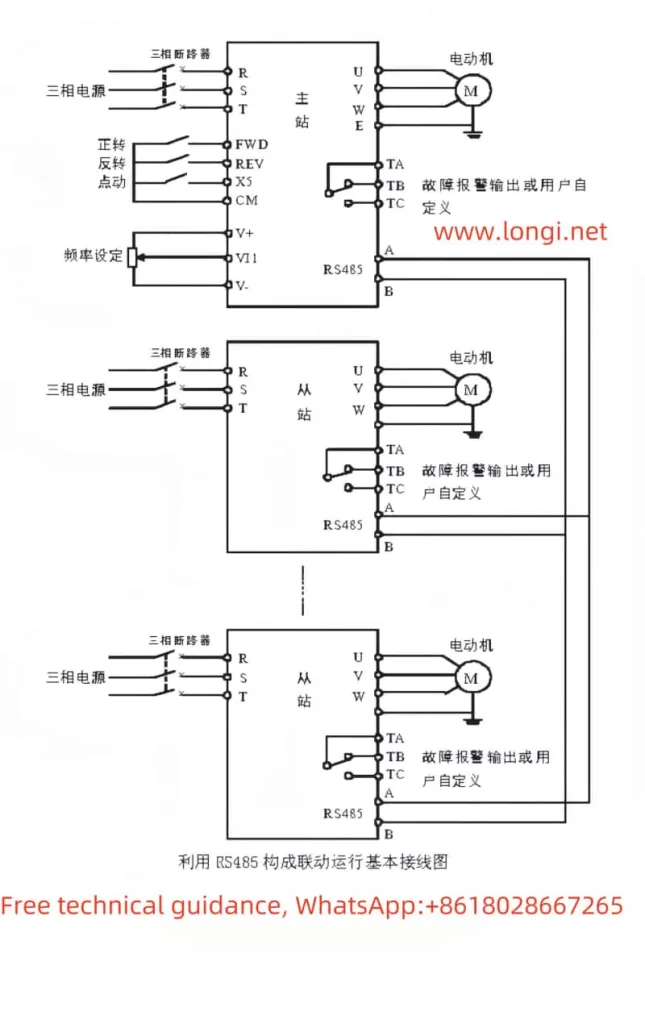 CONVO frequency converter SCG05 multi machine RS485 communication synchronization function diagram