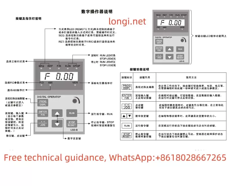 Lingshida frequency converter LSD-B7000 operation panel function diagram