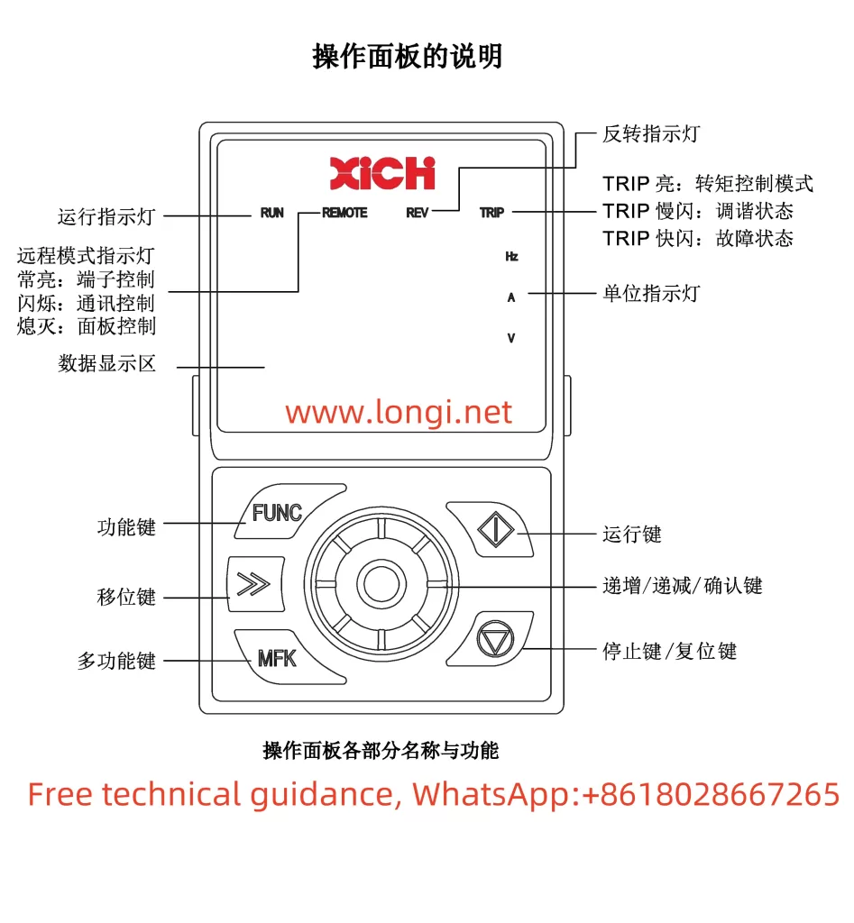 Function diagram of Xichi frequency converter XFC500 series operation panel