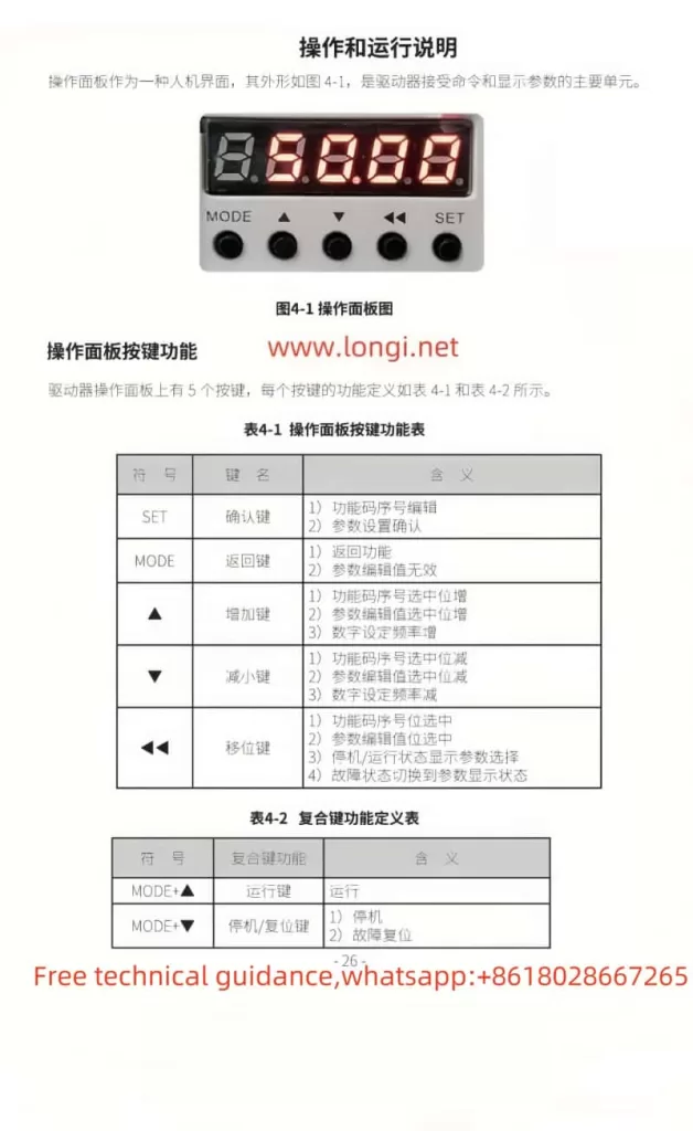 GS100M Operation Panel Function Diagram