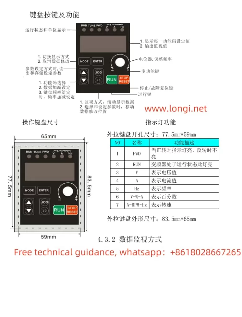 CDI-EM60 and EM61 series frequency converter operation panel function diagram